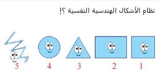 اختبارات الشخصية في كل مكان ونظام الأشكال الهندسية هي أحدها وهي نظرية حديثة وضعتها الدكتورة سوزان ديلينجر وشرحتها في كتابها التواصل رغم اختلافاتنا Pincode