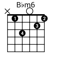 Bbmaj7 ukulele chord bbmaj7 for ukulele has the notes bb d f a and can be played 1 different ways. Guitar Gitarre Bb Bbm Bbdim Bb Bbsus2 Bbsus4 Bb7 Bbm7 Bbmaj7 Bbdim7 Bb6 Bbm6 Bb9 Bbm9 Bb11 Bb13 Bb7sus4 Bb5