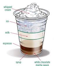 Black And White Mocha Starbucks Calories Pin By Bri Linares On Coffee Starbucks Recipes Coffee Drinks Starbucks Drinks