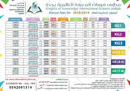 بمناسبة حصول المدارس على الاعتماد Knights Of Knowledge International Schools Facebook