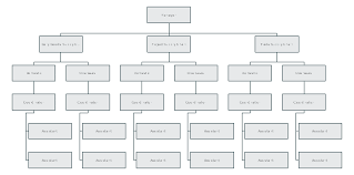 35 Right Nike Company Organizational Chart