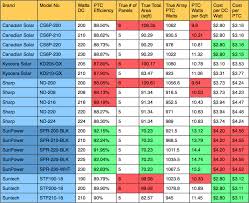 Solar Panel System Solar Panel System Comparison