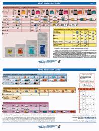 Adhd Medication Comparison Chart Www Bedowntowndaytona Com