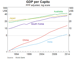 the economic transition in china speeches rba