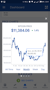 To sell crypto, press the btc or ltc button on the screen, and then press sell. Blockchain Wallet Review Fees Cryptos 2021 Cryptowisser