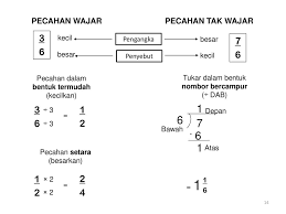 Apakah pecahan setara bagi 1/2? Sk Sungai Siput U Nota Matematik Ppt Download