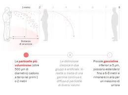 Auditorium mussini in viale libertà 52 c/o scuola secondaria di 1°grado robecchi (capienza 310 persone). Coronavirus La Trasmissione Aerea E Gli Spazi Chiusi Ci Sono Pericoli Corriere It