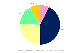 For examples of social problems in malaysia include crime, violence, gangsterism, drug abuse, baby dumping, vandalism, and young relationship among youth. Wechat Revenue And Usage Statistics 2020 Business Of Apps