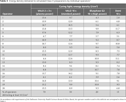 factors affecting the energy delivered to simulated class i