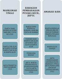 Here are 3 possible meanings. Harta Pusaka In English