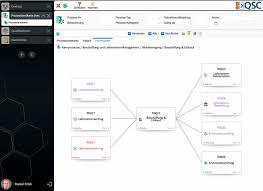 Compliance, IMS und CAQ