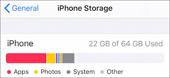 How To Check Available Storage On An Iphone Or Ipad