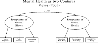 The Significance Of Salutogenesis And Well Being In Mental Health Promotion From Theory To Practice Neupsy Key