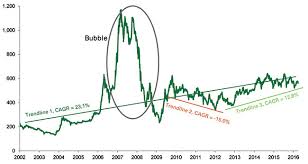 vn index may continue climb in q2 money banking