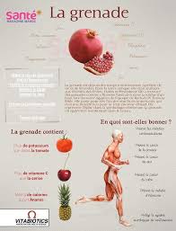 Epingle Par Ysonut Nutrition Sante Sur Nutrition Sante Aliments Bons Pour La Sante Remedes Naturels Les Super Aliments
