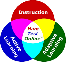 Image result for Ham Test