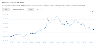 The recent crash only managed to get its price back to where it was last december, which means it is still profitable compared to a few years ago. Eos Ist Die Einzige Grosse Kryptowahrung Die Den Crash Uberstanden Hat Business Insider