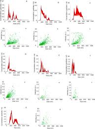 1 eur = mdl 21,252. Characterization Of Maillard Reaction Products Micro Nano Particles Present In Fermented Soybean Sauce And Vinegar Scientific Reports