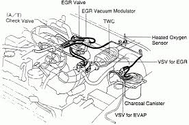 Radiator hose diagram 2002 pt cruiser pt cruiser chrysler cars trucks. Pt Cruiser Engine Diagram Vacuum Wiring Diagram Server Snail Wiring Snail Wiring Ristoranteitredenari It