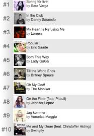 Melodifestivalen 2011 Can The Itunes Chart Predict Who Will