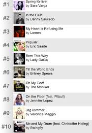 melodifestivalen 2011 can the itunes chart predict who will