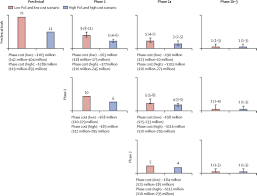 We did not find results for: Estimating The Cost Of Vaccine Development Against Epidemic Infectious Diseases A Cost Minimisation Study The Lancet Global Health