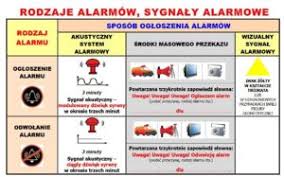 Zebrane materiały zawierające informacje na ten temat począwszy od najnowszych. W Czwartek Zawyja Syreny Alarmowe Powiat Nowosolski