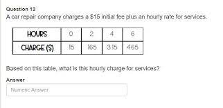 What has changed are the rules regarding surcharging or checkout fees. A Car Repair Company Charges A 15 Initial Fee Plus An Hourly Rate For Services Based On This Brainly Com
