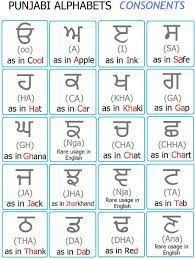 It denotes that the security is either a special class of preferred stock, a stub security, represents a limited partnership interest or is a special class of warra. Punjabi Alphabets Chart Consonent I