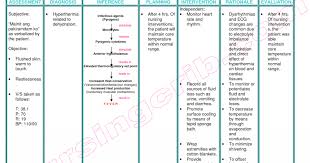 Vitamin d and cognitive decline in multiethnic cohort of older adults (jama neurology). Nursing Care Plan For Dementia Dehydration Nursing Care Plan Nursing Care Plan Nursing Care Care Plans