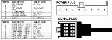 December 5, 2018december 4, 2018. 2000 Mustang Mach 460 Wiring Diagram Citroen Relay Van Fuse Box Yjm308 Plug Diagram Jeanjaures37 Fr