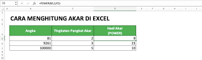 Sobat tentunya sudah paham mengenai kuadrat dan akar kuadrat. Cara Menghitung Akar Di Excel Beserta Berbagai Rumus Dan Fungsinya Compute Expert