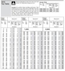 Irs 2019 Tax Tables And Tax Brackets 2019 Federal Income Tax 2019 Tax Table Tax Brackets Tax