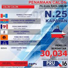Check spelling or type a new query. Radio Klasik Senarai Penuh Calon Bertanding Prn Sabah Facebook