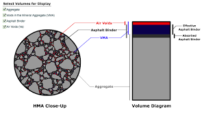 Hma Weight Volume Terms And Relationships Pavement Interactive