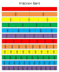 Fraction Bars Sheet Worksheet Free Printable Worksheets