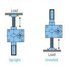 SCREW JACKS DO THE HEAVY LIFTING - Candy Controls