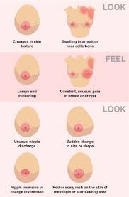 Learn more about symptoms and when to a caregiver or doctor may notice that a newborn is not moving one arm, possibly indicating a brake or fracture. O Xrhsths Feministe Sorciere Sto Twitter Things Women Were Probably Not Taught About Their Bodies But Should Know Breast Cancer Early Warning Signs Changes Of Breast Skin Texture Swelling In Armpit Collarbone Lumps