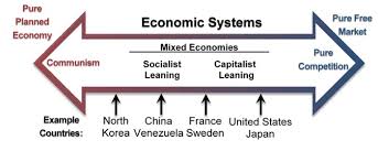 Capitalist Economy Meaning Features Merits And Demerits