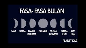 Fasa 1 lukisan elektrik fasa 1 pendawaian domestik fasa 1 penyelenggaraan pendawaian fasa 1 motor &. Episod 1 Planet Kidz Fasa Fasa Bulan Youtube