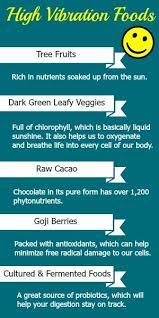 Check spelling or type a new query. 25 Food High Vibrational Foods Ideas Higher Vibrational Alkaline Foods Food