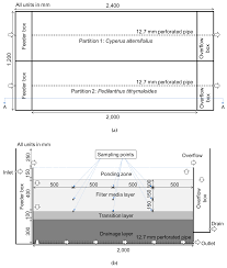 (a subsidiary of osk holdings bhd.), chairman of rhb hong kong ltd. Sustainability Free Full Text Performance Assessment Of A Laboratory Scale Prototype Biofiltration System In Tropical Region Html