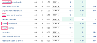 How To Do Keyword Research In 2019 For Maximum Traffic Keyword outlines keyword outline notes 1. how to do keyword research in 2019 for