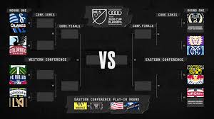Mls cup 2020 was the 25th edition of the mls cup, the championship match of major league soccer (mls), and was played at mapfre stadium in columbus, ohio. 2020 Mls Cup Playoff Kicks Off Soon Will Is Be As Good As Mls Is Back Soccertoday