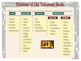 Divisions Of Old Testament Books Old Testament Bible