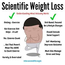 Pin On Weight Loss Tip