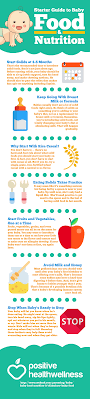 Foods that start with u. Starting Baby On Solid Foods When And How To Begin