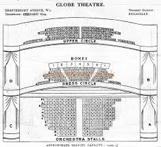 The Gielgud Theatre Shaftesbury Avenue London W 1