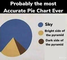 They Had Us In The First Half Memes Viral Trends Funny Meme Twitch Kappa Funny Charts Funny Mind Tricks Funny Pie Charts