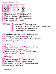 Check spelling or type a new query. Four More Songs For Planet Ukulele Play Along April 16 Bozeman Ukulele Cabaret